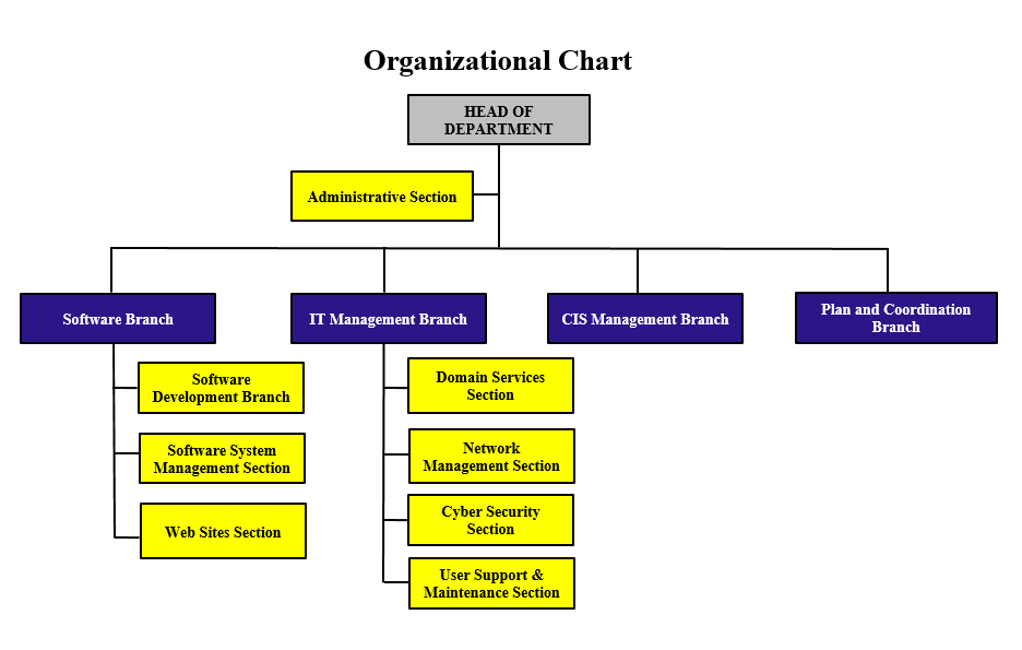 National Defence University